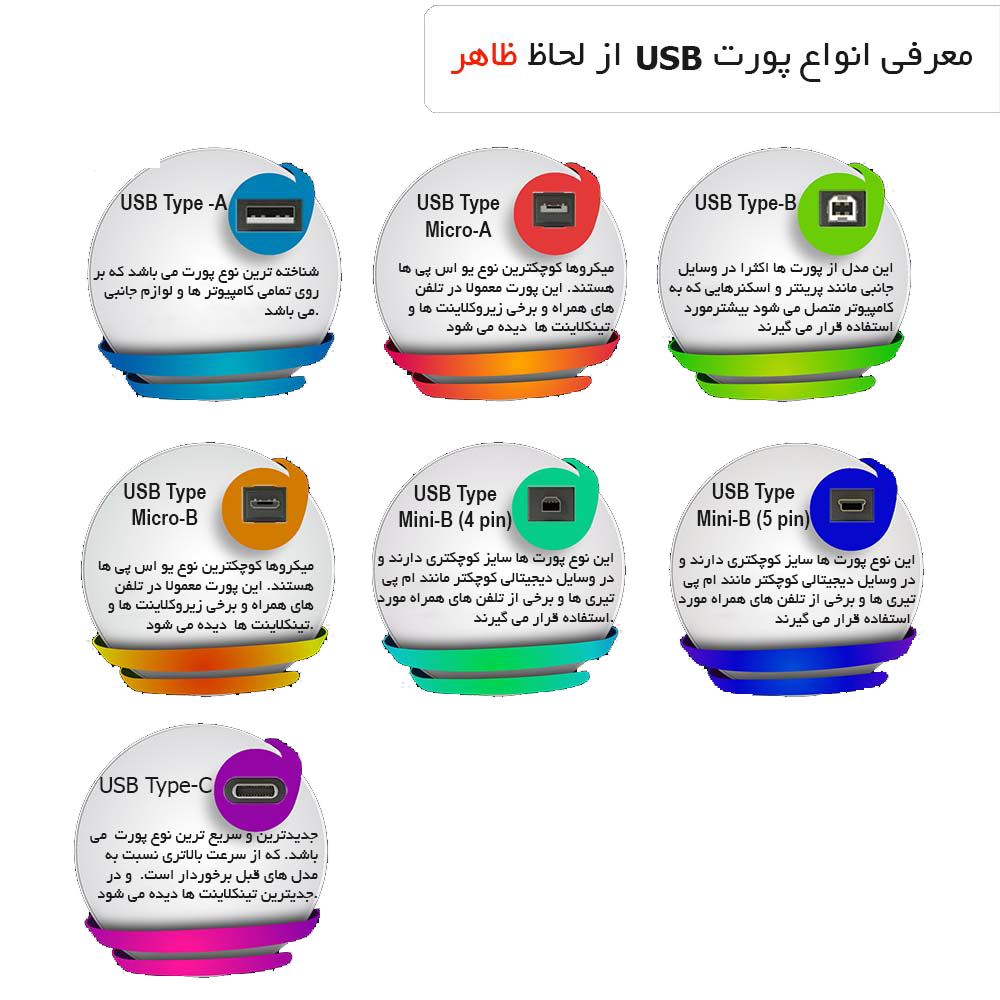 پورت مینی کامپیوتر